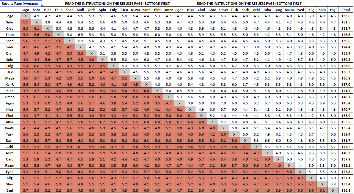 KI Match Ups Chart