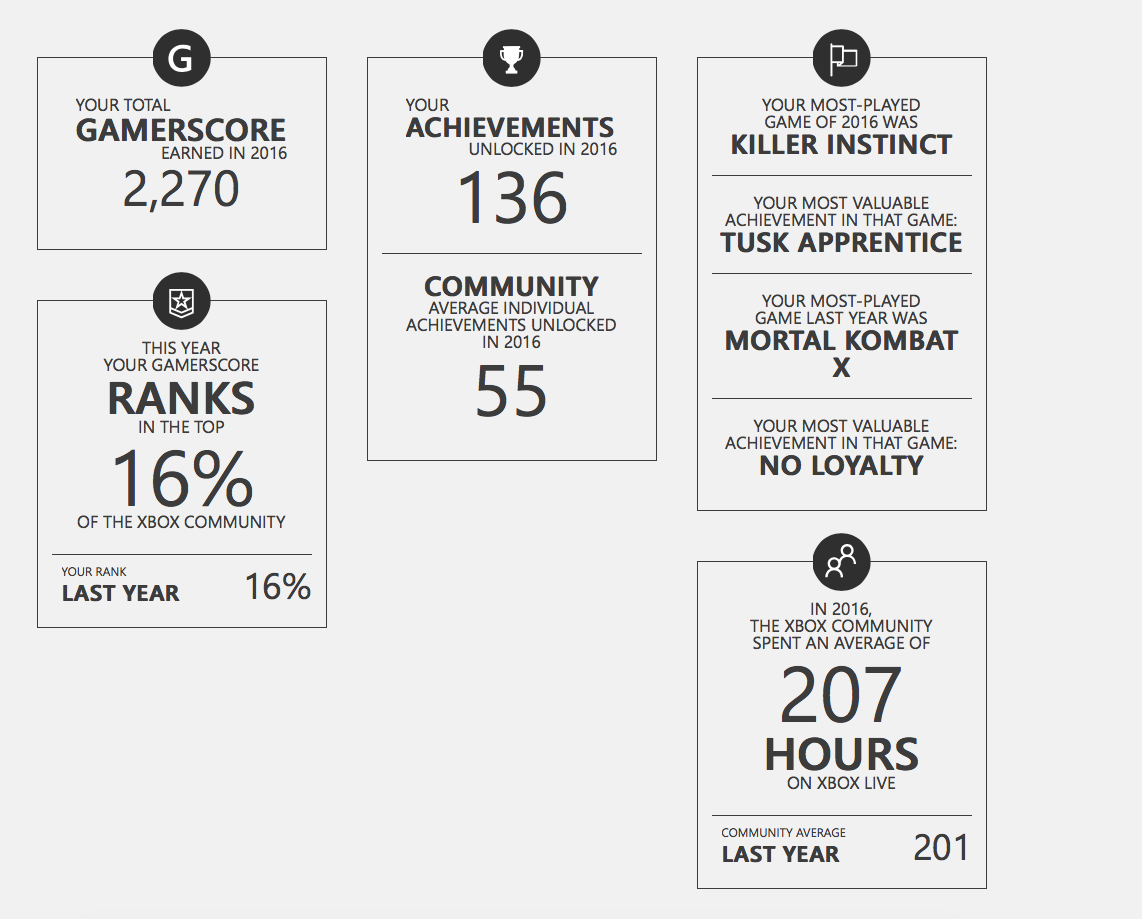 Your most. Average community.